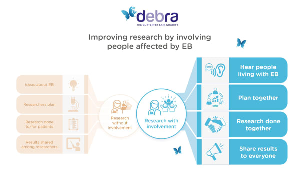 Our first Application Clinic – improving research by involving people affected by EB