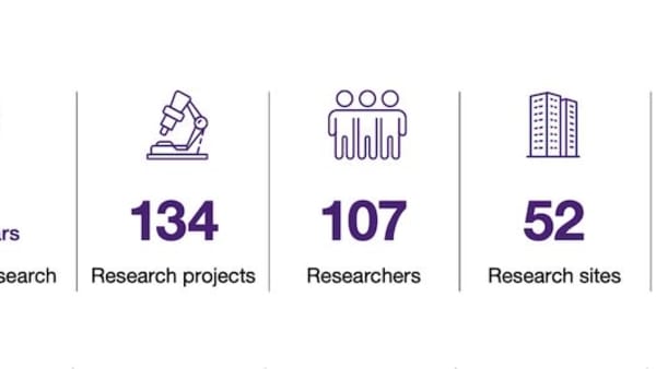 Our research impact